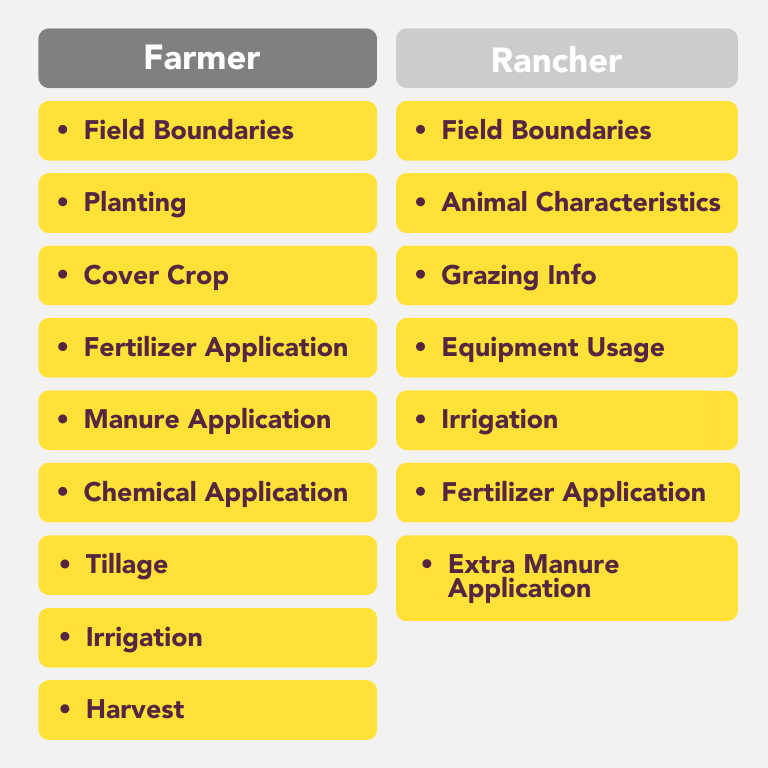 Ag carbon data